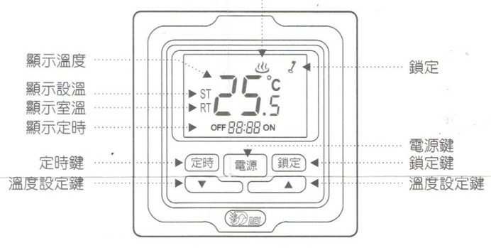 微電腦自動控制面板